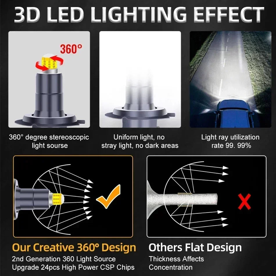 360 8 Sides LED H7 Car Headlight Bulb 26000LM 60W D1S D2S D4