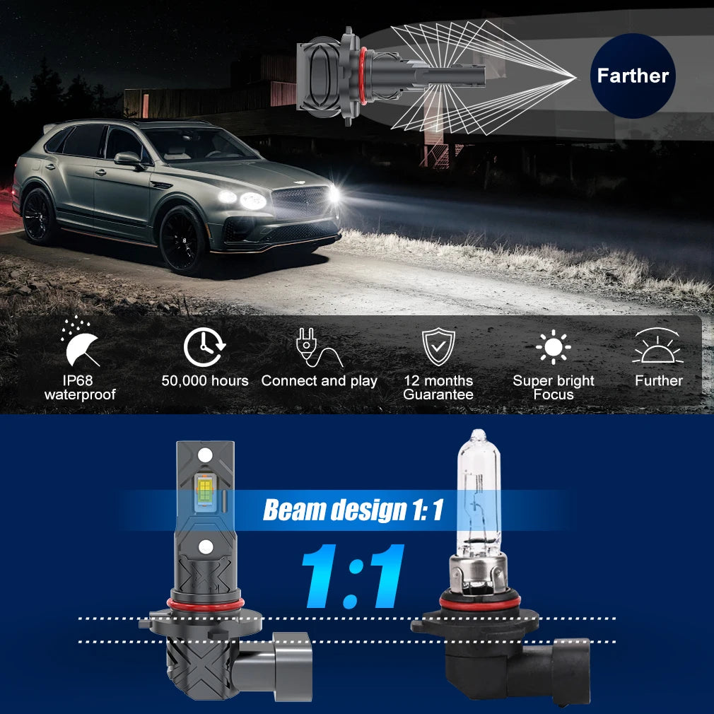 20000LM H11 LED Canbus H8 H9 H16JP 9005 HB3 9006 HB4 LED Car