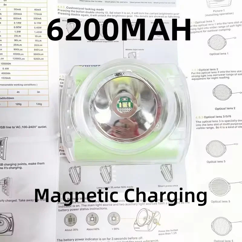 Waterproof Explosion-Proof Mining Lamp Ip67 2 18650 Lithium Battery 6600mah Large Display Headlight For Outdoor Exploration