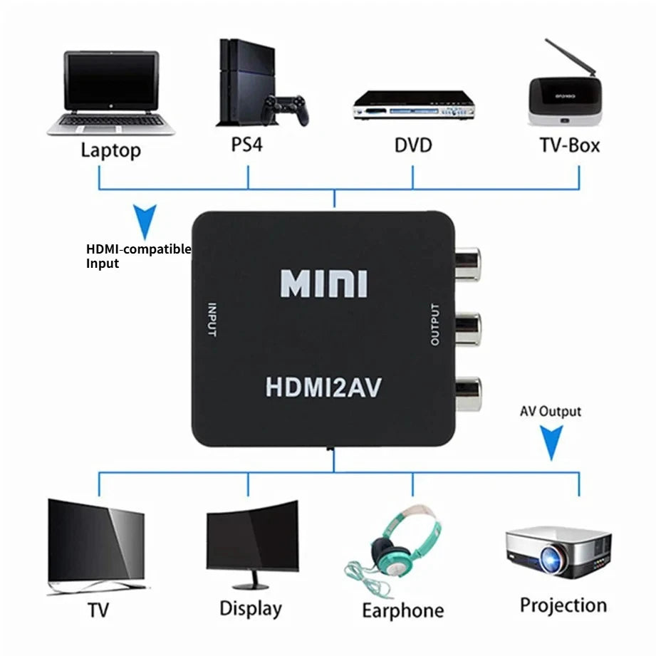 1080P Mini HDMI compatible to AV RCA CVBS L/R Composite Vide
