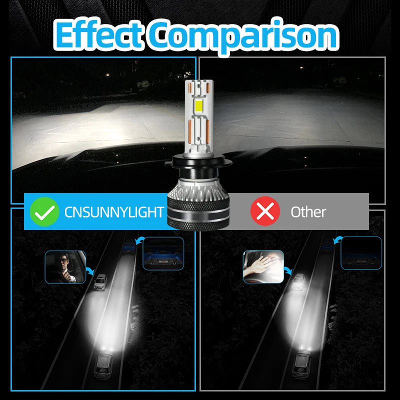 K5C Double Copper Tubes LED Car Headlight Bulbs H1 H4 H7 H11