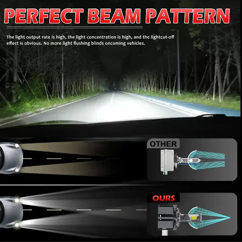 D1S D3S LED Car Headlight Bulb 800W 600000LM D1R D3R LED CAN