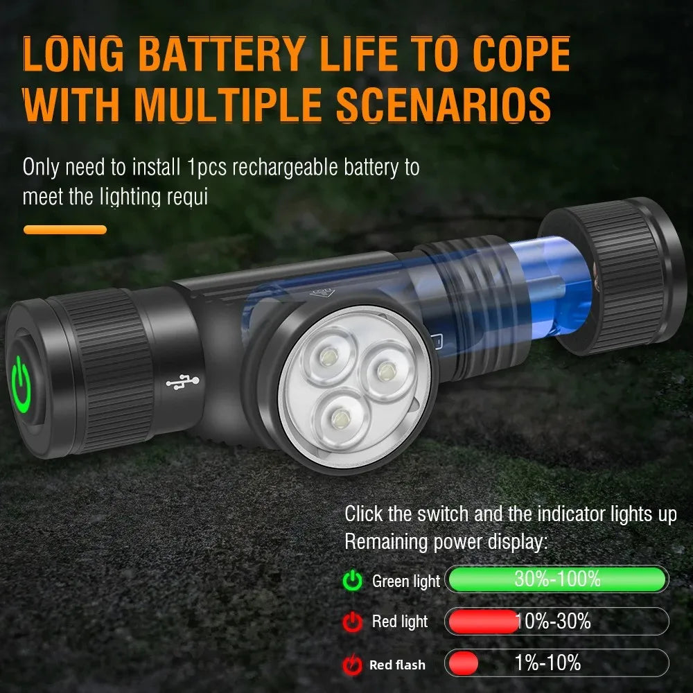 BORUiT HP330 3 LEDs Headlamp 1200LM Powerful Type-C Recharge