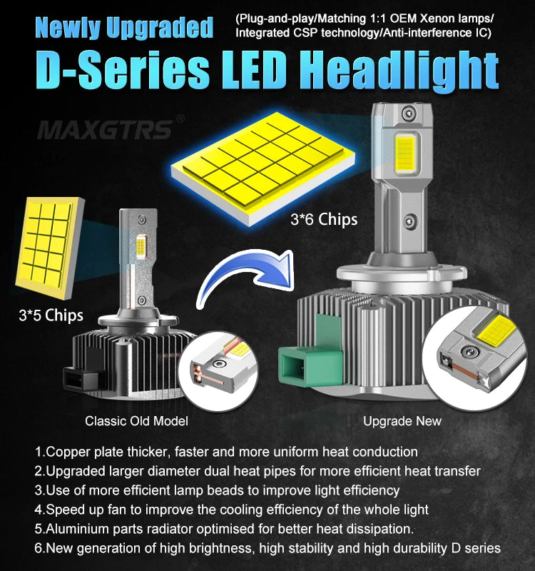 MAXGTRS D3S LED Headlights HID D1S D2S D4S D5S D8S D1R D2R D