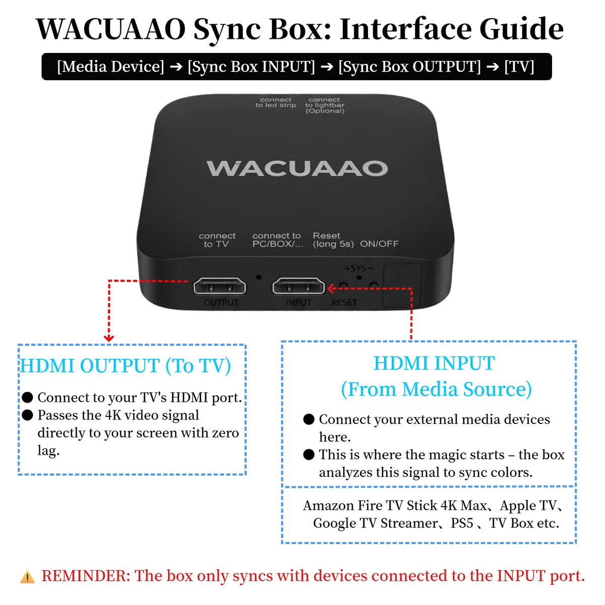 WACUAAO HDMI 2.1 TV Sync Box Backlight Kit for Immersive Hom