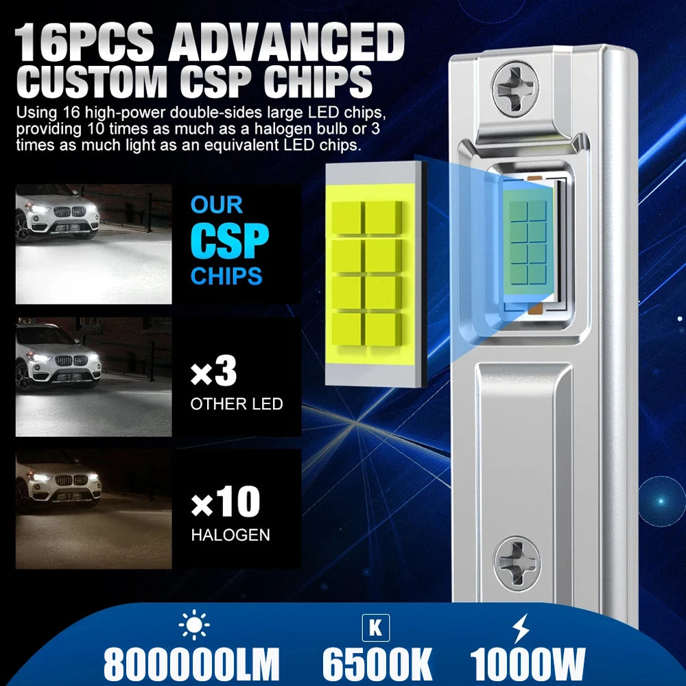 H1 LED Headlight Bulbs for Car Canbus High Power Auto Lights