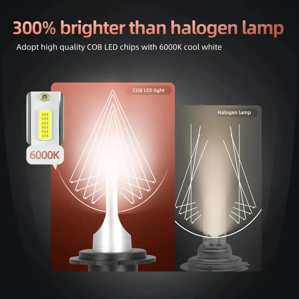 LED Car Headlight Bulbs Mini Size H4 H11 H7 LED Car Headligh