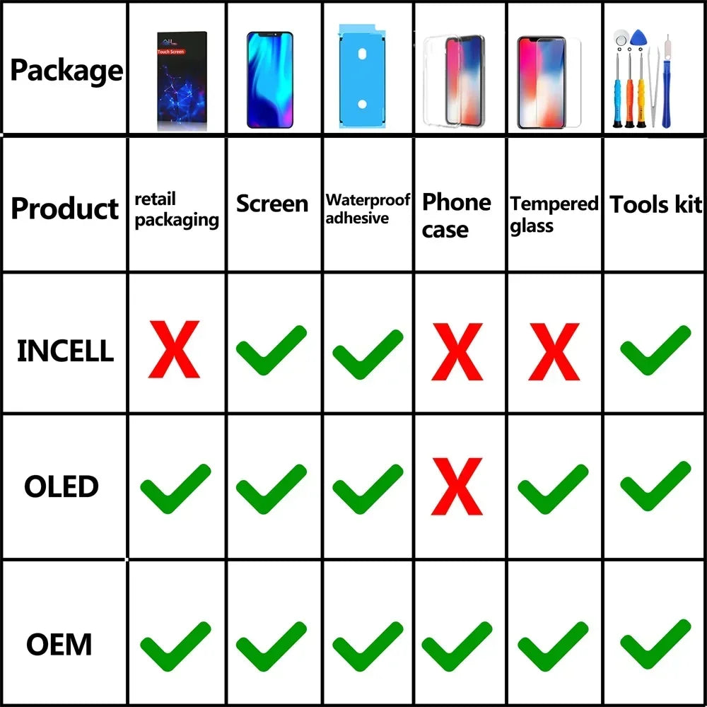 PINZHNEG High Quality Screen LCD OEM For iPhone SE 2020 8 PL