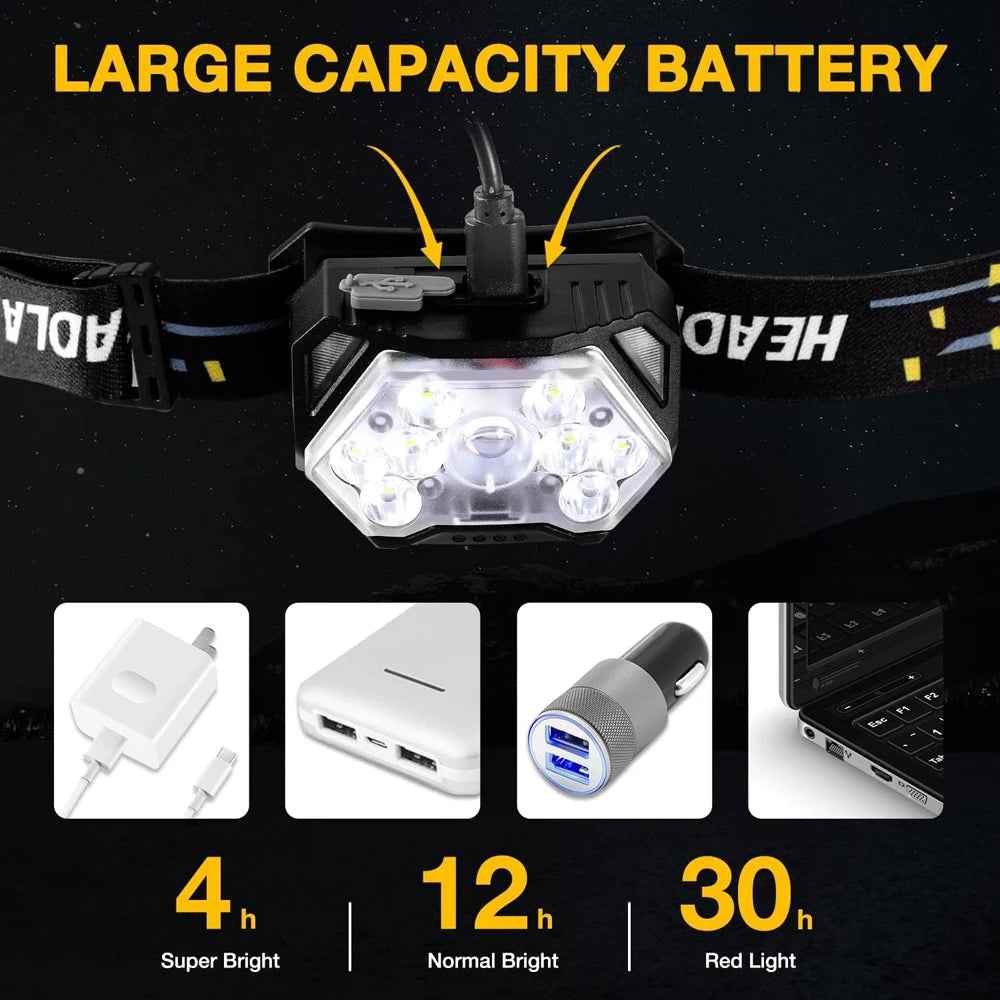 9 Led Strong Light Headlamp USB Rechageable Motion Sensor He