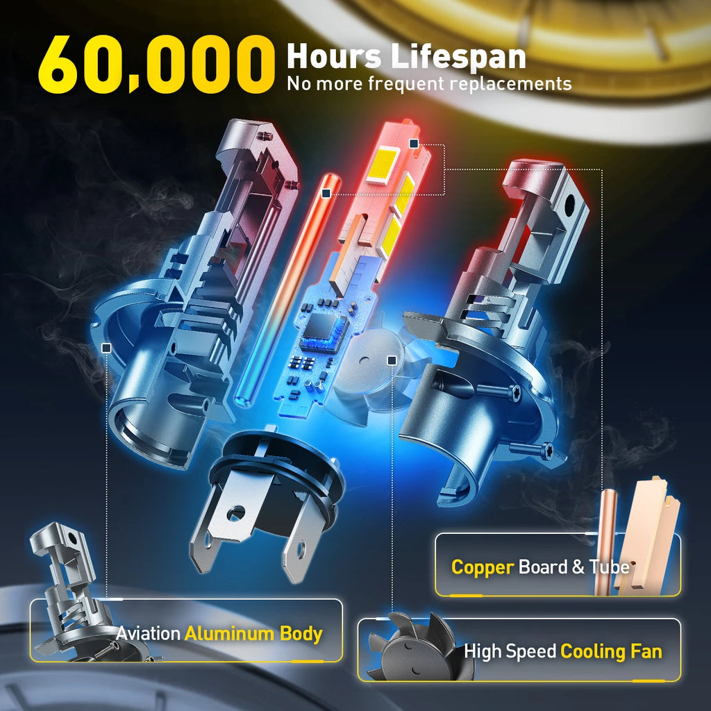 AUXITO 2Pcs Turbo LED H4 High Low Beam Headlight Bulbs 30000