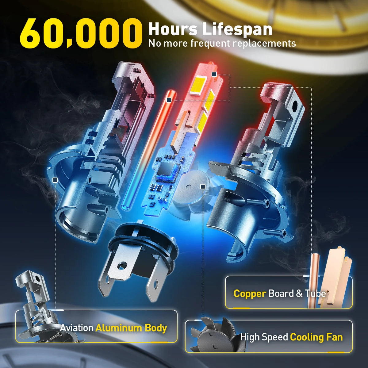 AUXITO 2Pcs Turbo LED H4 High Low Beam Headlight Bulbs 30000