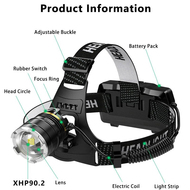 ZK40 30000LM Upgrade Headlamp Sensor XHP90 Fishing Headlight