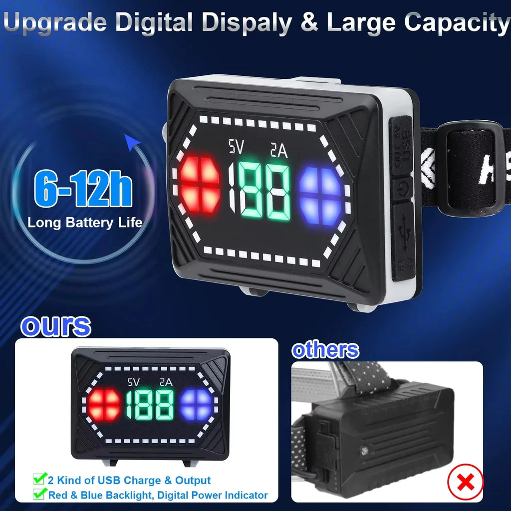 12000 Lumens Super Bright LED Headlamp with Motion Sensor Sh