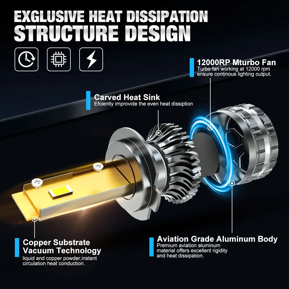 XSTORM H1 H3 H4 H7 LED H8 H11 9005 HB3 9006 HB4 9012 Hir2 Le