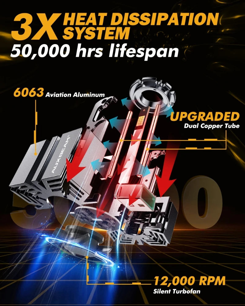 AUXBEAM D3 D3S D3R LED Headlight Bulb HID Bulb REPLACEMENT 6