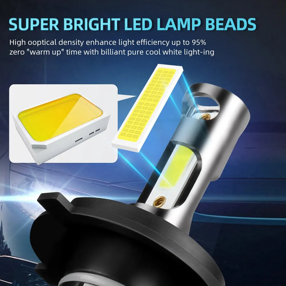 Roadsun Mini Size H4 H11 H7 LED Car Headlight Bulb 12000LM 6
