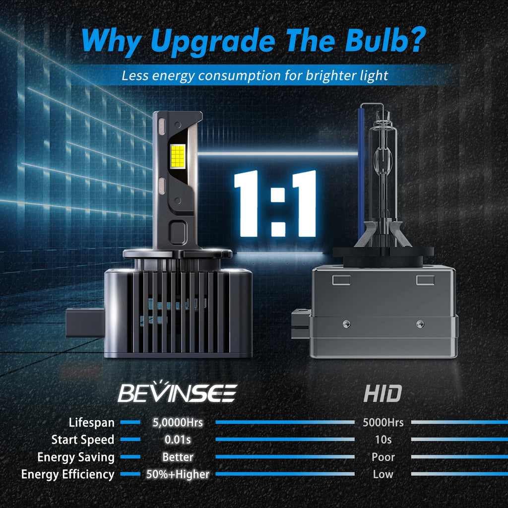 BEVINSEE 80W 8000LM Super Bright LED Car Lights CANBUS D1S D