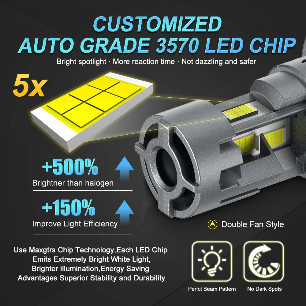 New MAXGTRS 30000LM H4 LED Lights Bulb 9003 HB2 LED Headligh