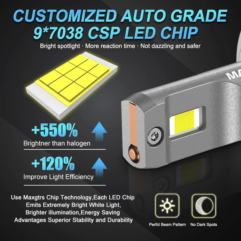 2x GT Series H1 H4 H7 H8 H11 9006 9005 HB3 LED Headlight Bul