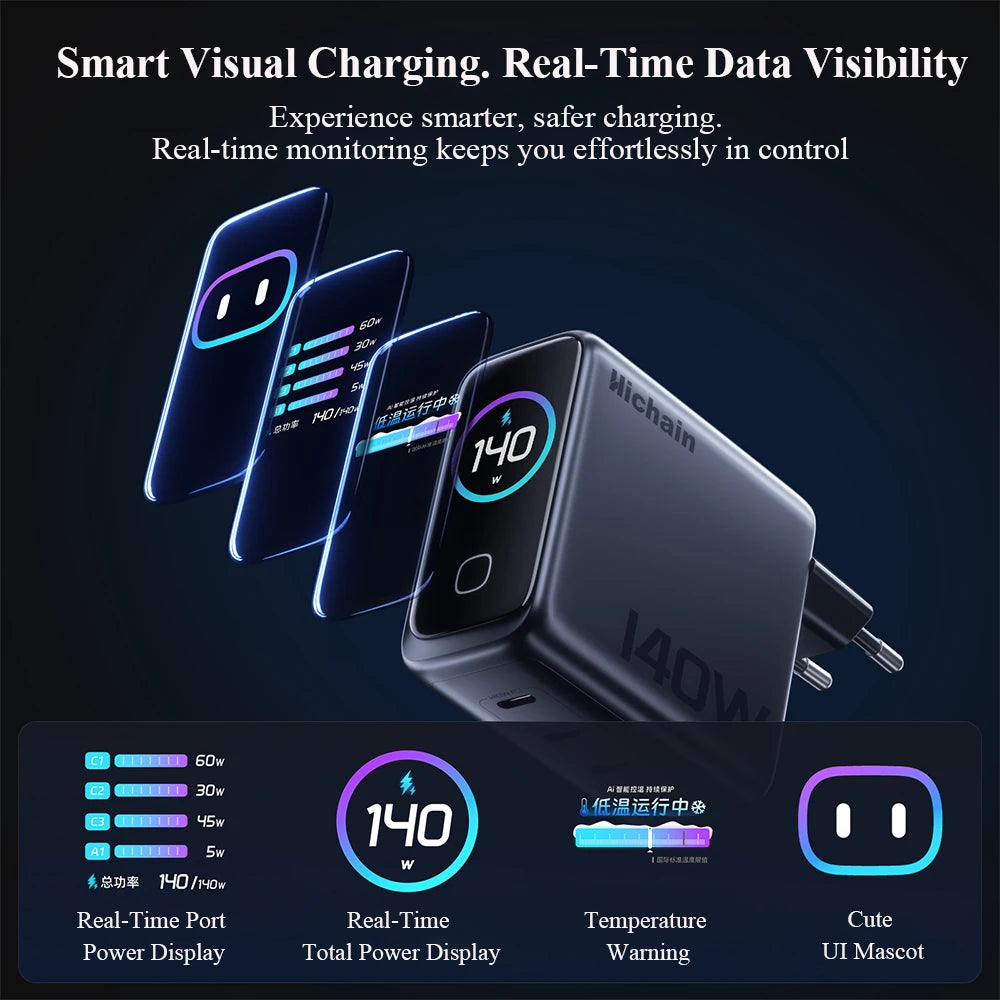 Hichain PD3.1 140W GaN USB C Charger 4-Port Charging Adapter