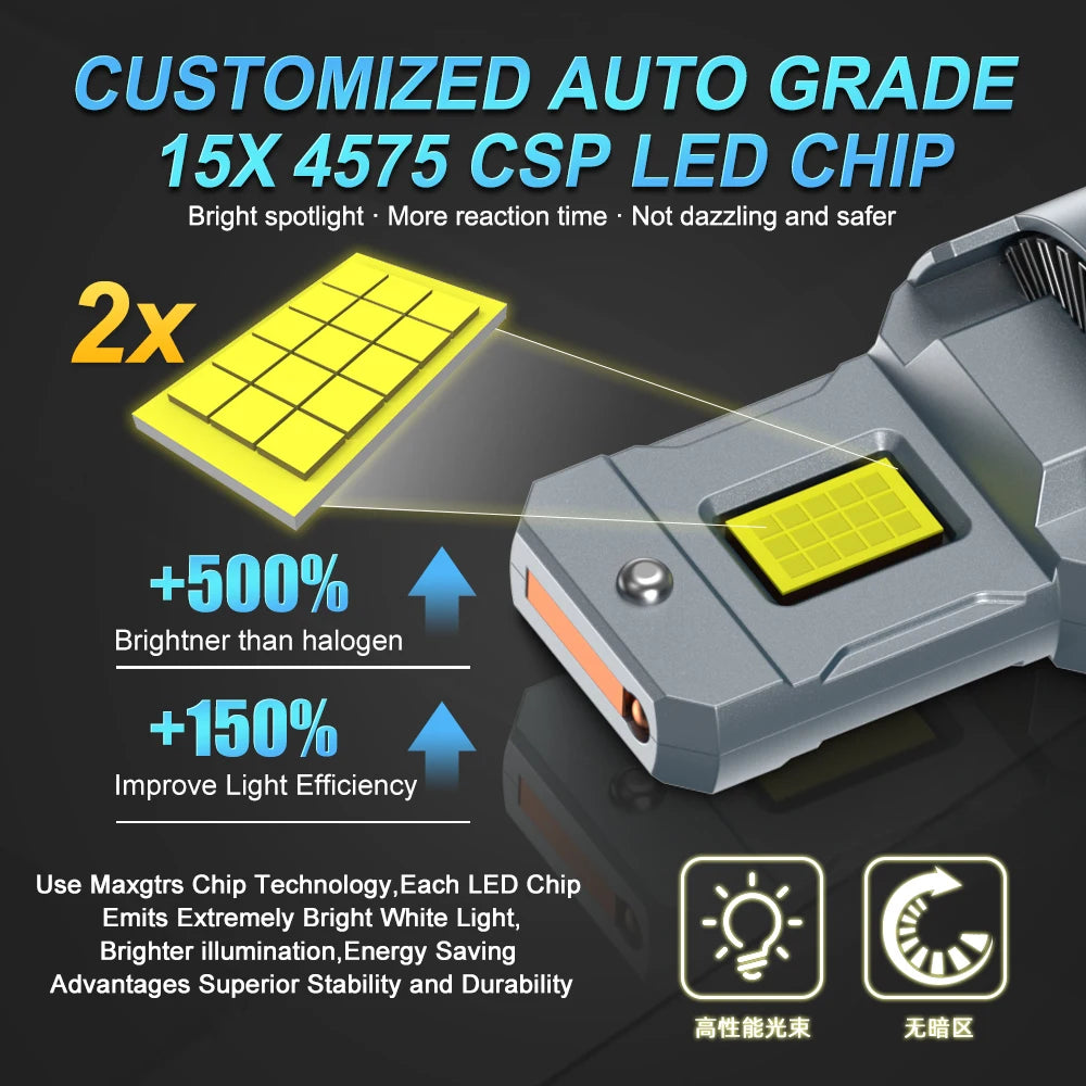 2x MAXGTRS D2S LED Lamp Canbus HID D2R D2C D4S LED Headlight