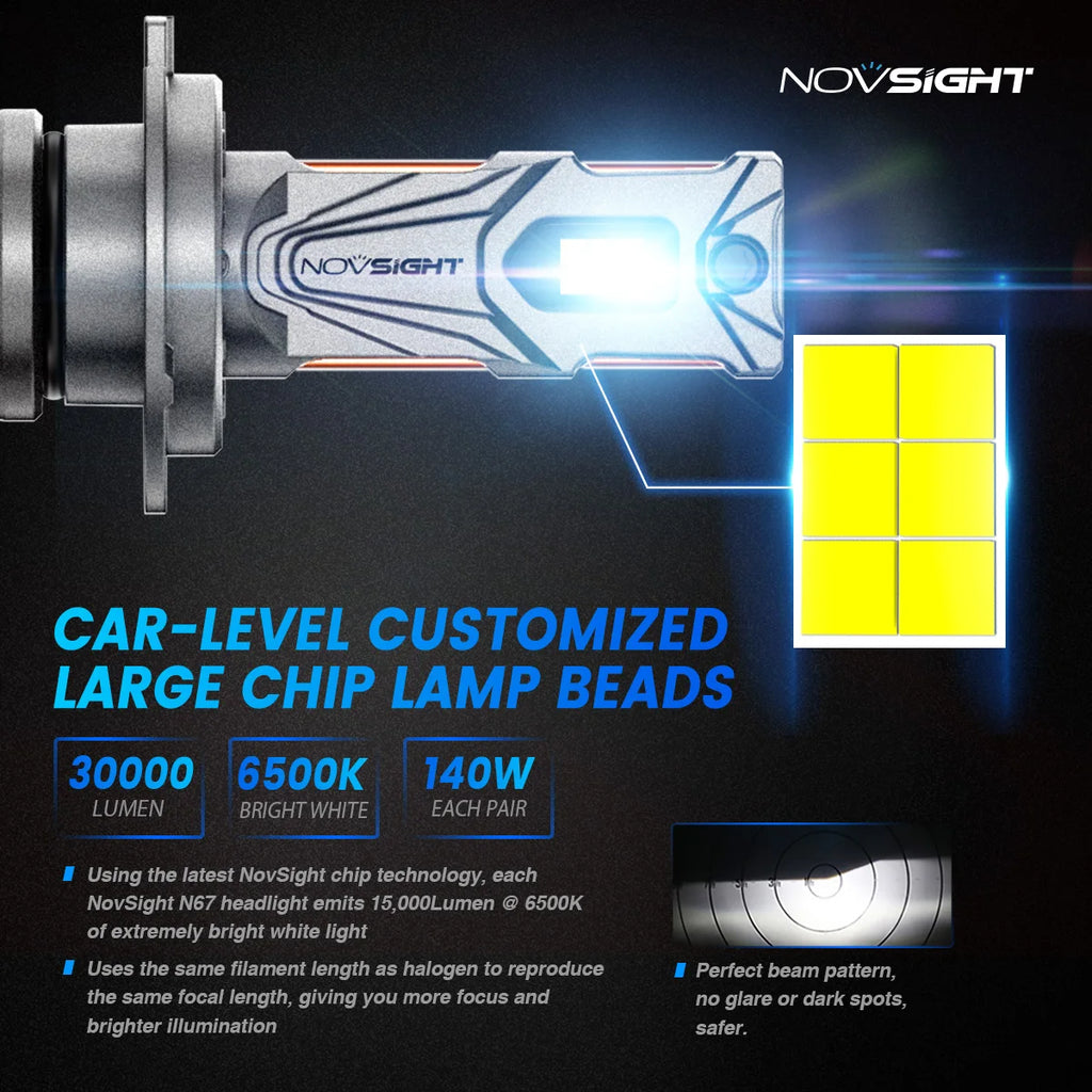 NOVSIGHT H7 Led 140W 30000LM H4 LED Canbus Lamp H11 H8 H9 90