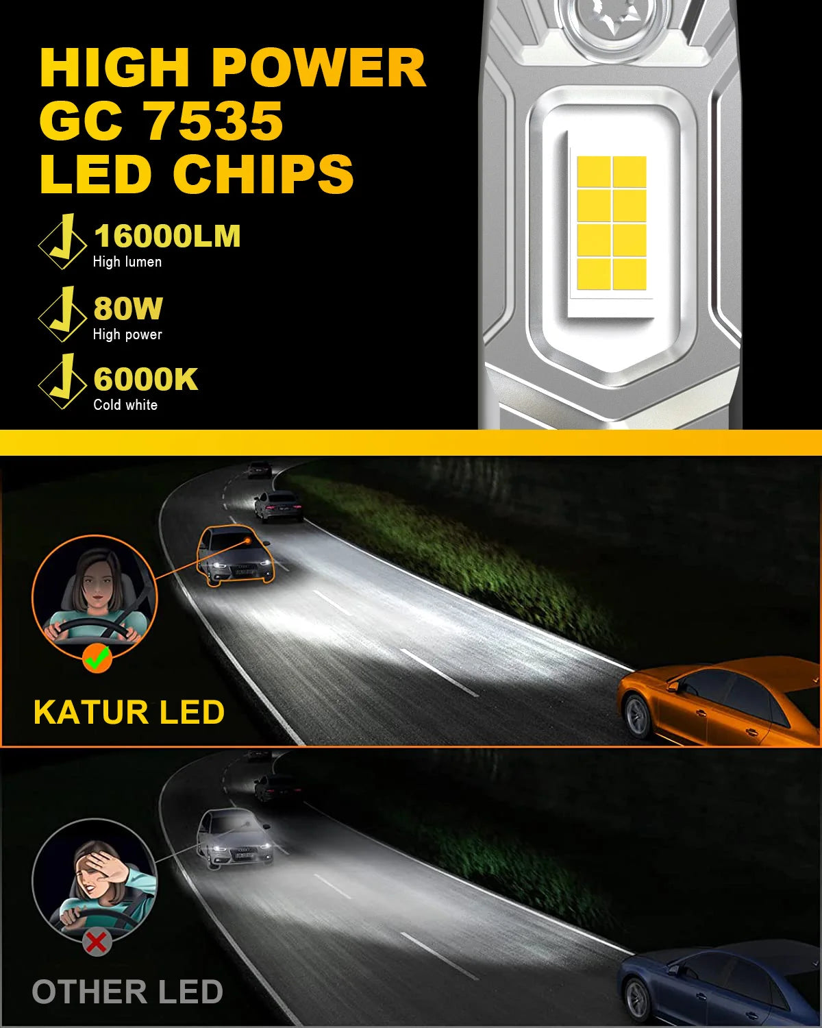 Katur 2Pcs Super LED H3 Fog Lamp Fanless H3 LED Canbus Mini 