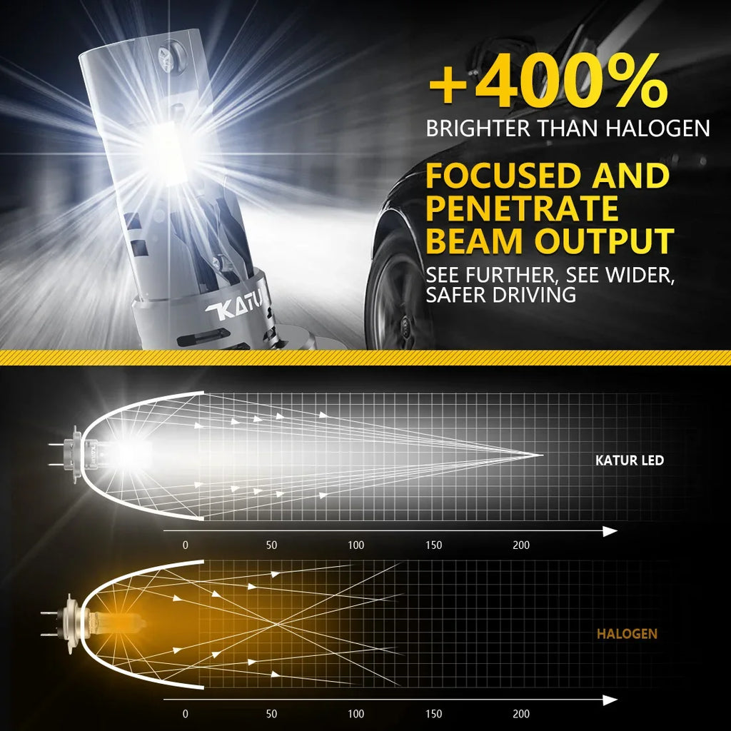 Katur 2pcs H7 Trubo LED Canbus Headlight Bulb 20000LM 100W f