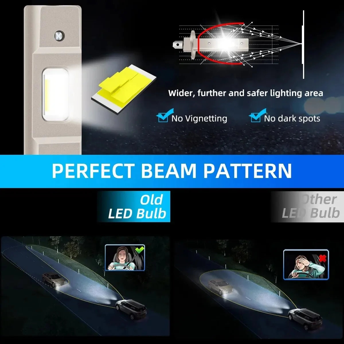 2Pcs 30000LM LED Headlights 6000K 100W 16PCS 7585 CSP 500% B