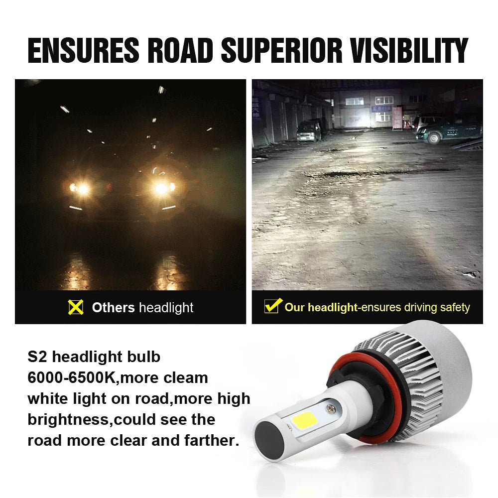 S2 H7 LED 8000LM Car Headlight Bulbs H1 LED H4 H8 H9 H11 Hea
