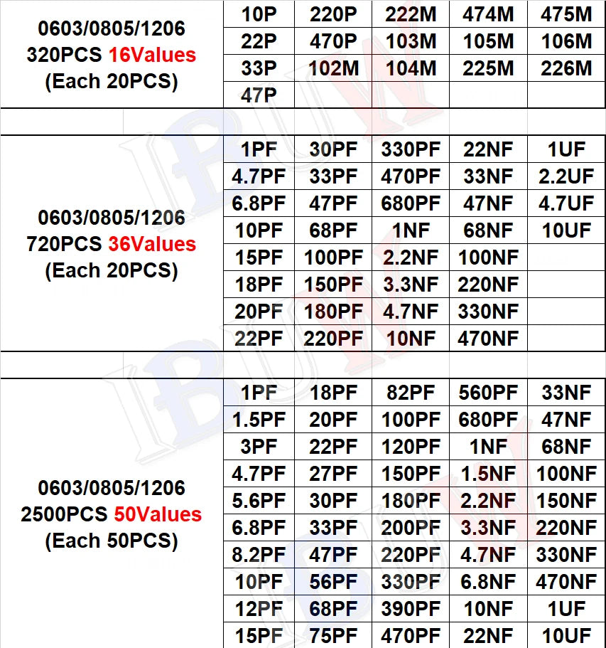 1pack 16/36/50Values 320PCS 720PCS 2500PCS 0603 0805 1206 SM