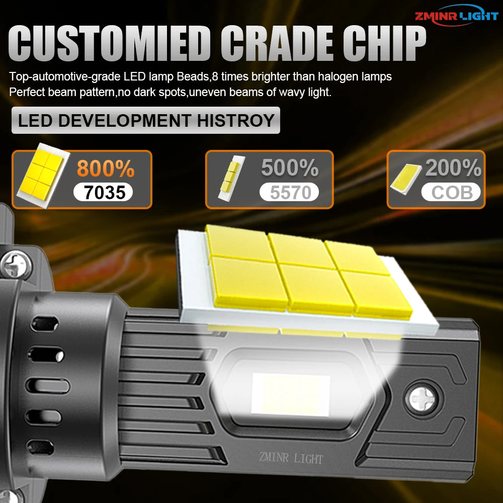 H7 LED Headlight Bulbs 1500000LM Super Bright CANBUS Car Lig
