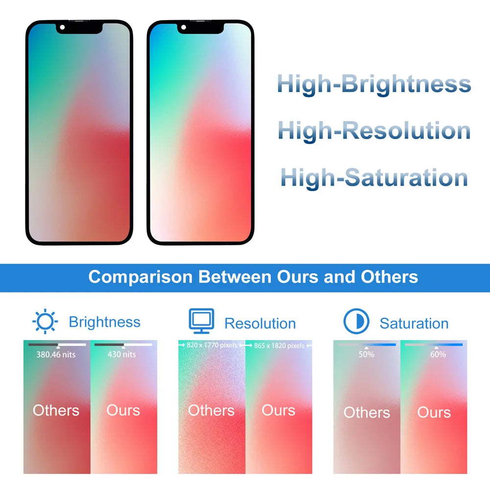 A2628 A2481 A2626 A2629 A2630 Premium Lcd For iPhone 13 Mini