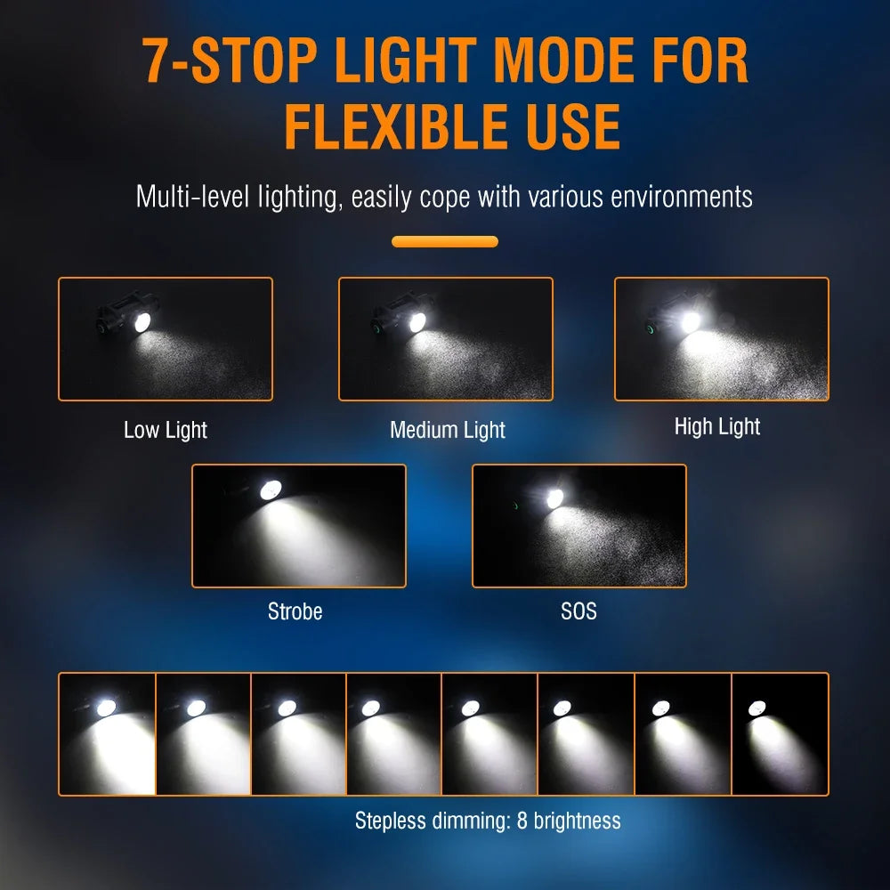 BORUiT HP330 3 LEDs Headlamp 1200LM Powerful Type-C Recharge