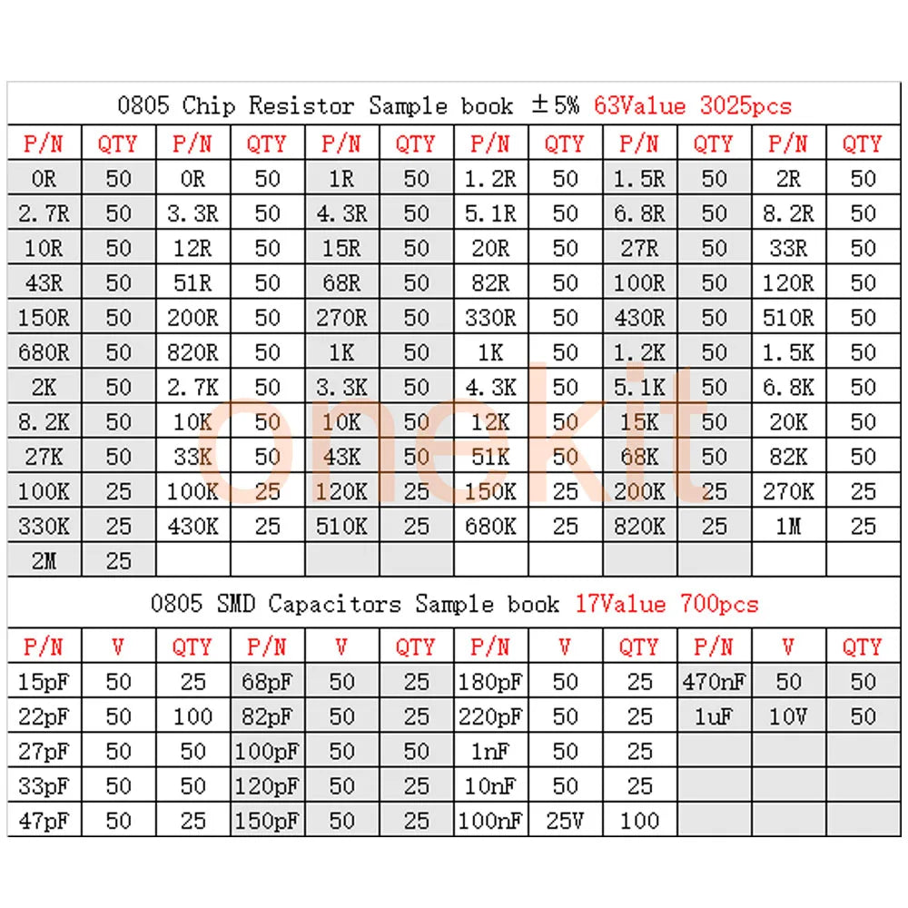 0402 0603 0805 1206 2512 1% SMT Chip Resistor Assortment Kit SMD Capacitors Sample book