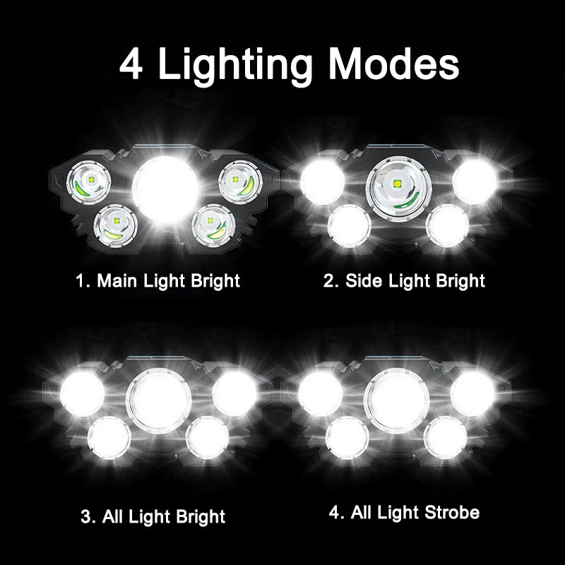 Waterproof Head-Mounted Flashlight Usb Rechargeable Led Head