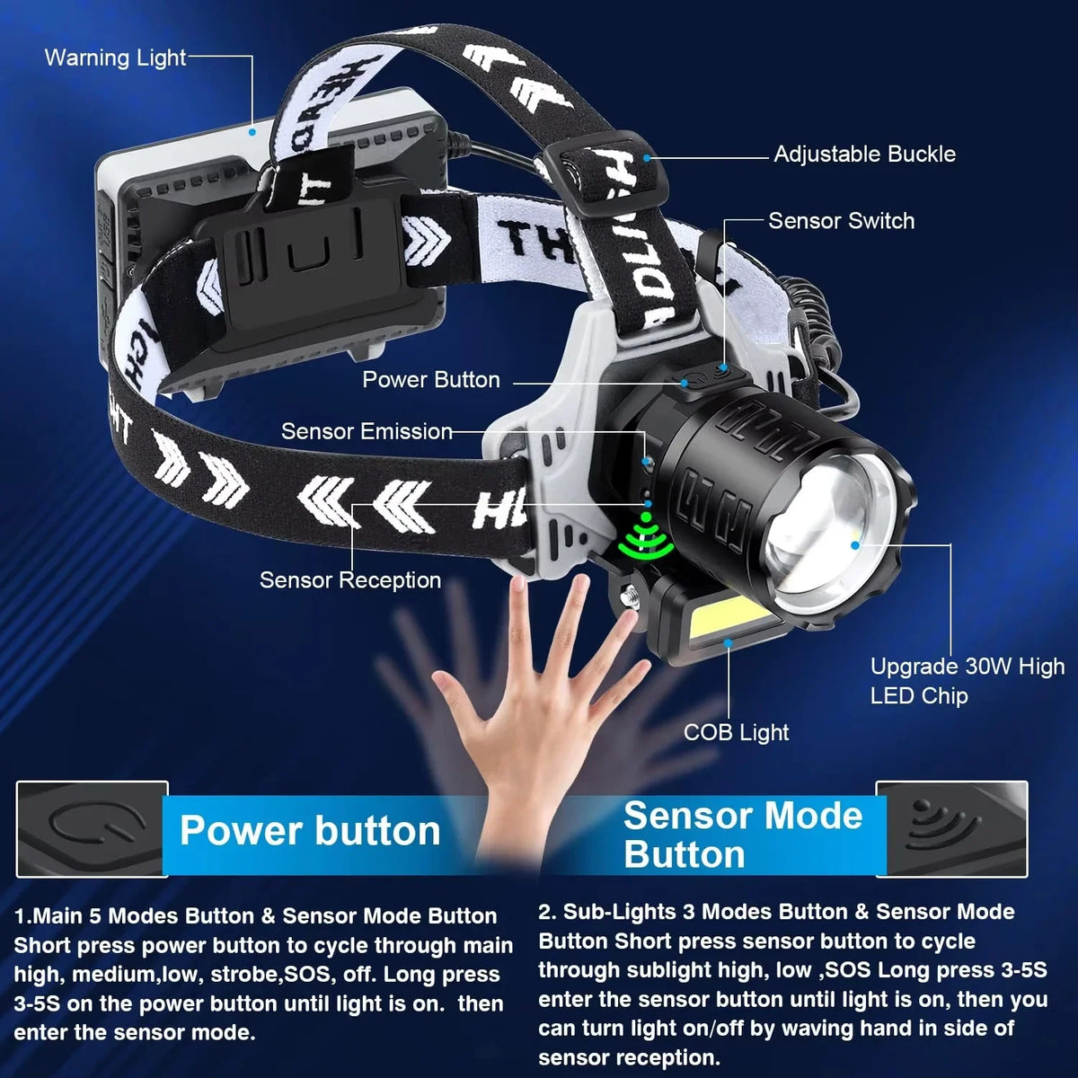 12000 Lumens Super Bright LED Headlamp with Motion Sensor Sh