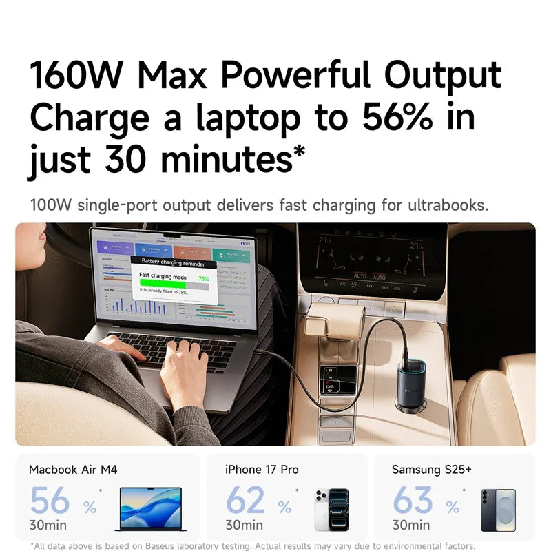 Baseus 160W Car Charger Fast Charging PPS PD3.0 USB Type C C