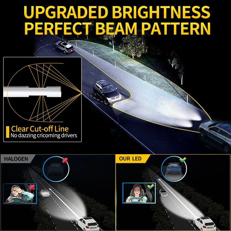 2PCS 20000LM H1 LED Headlight Bulb H1 LED Canbus Car Head Fo