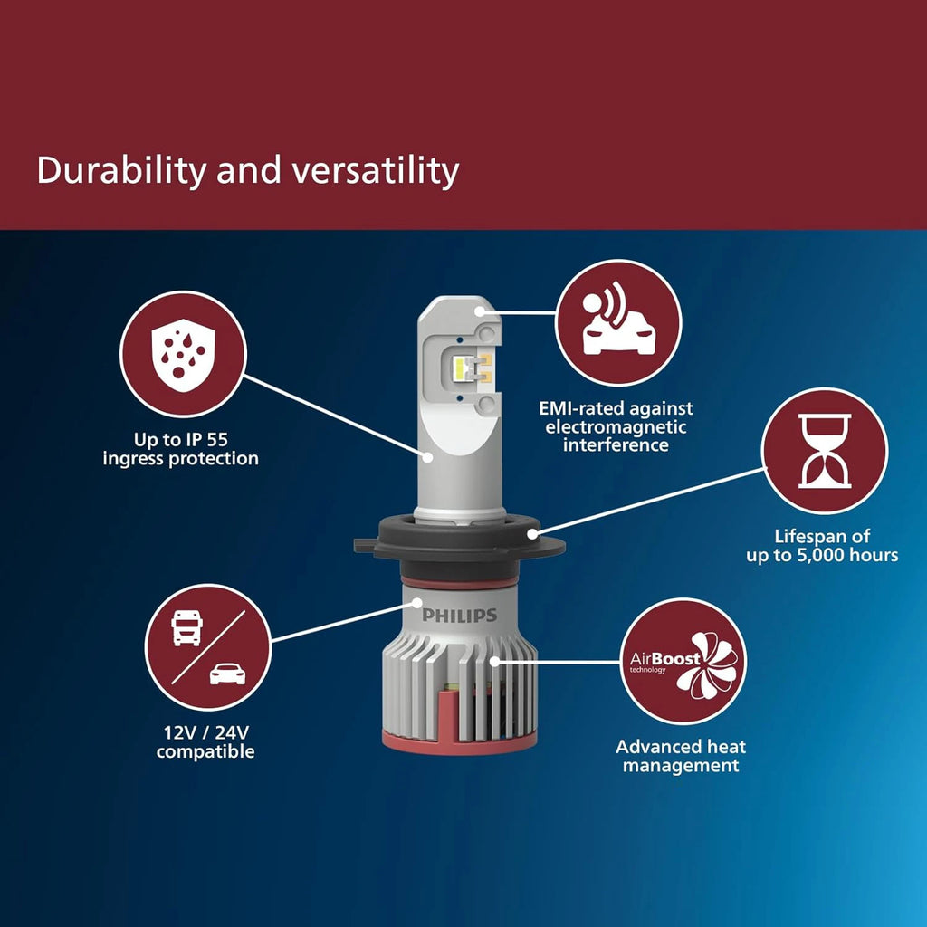 Philips Pro9200 LED H4 H7 H9 H11 HB3 HB4 HIR2 Car Head Light