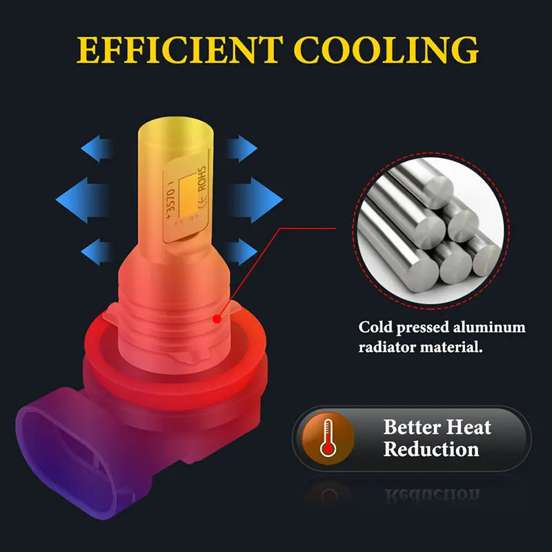 2pcs H7 H1 H8 H9 H11 9005 9006 LED Bulbs HB3 HB4 CSP LED Sup
