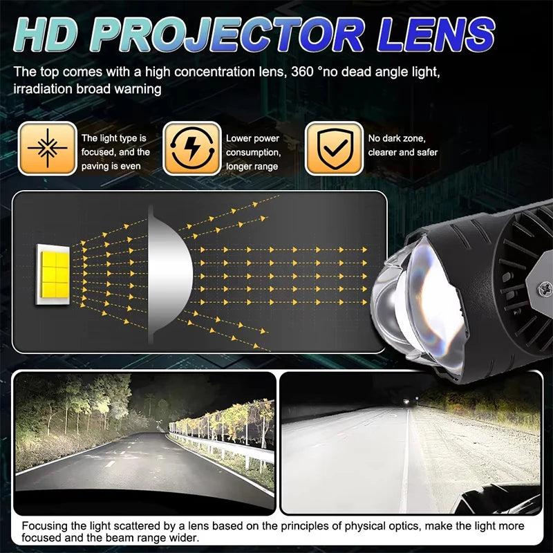 H4/9003/HB2 LED Headlight Bulb Projector Lens Canbus Super B