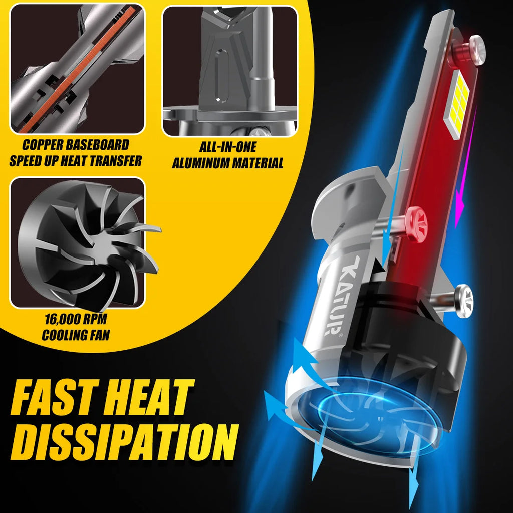 2x High Power H3 LED Headlight 1 1 Mini Size Headlamp 20000L