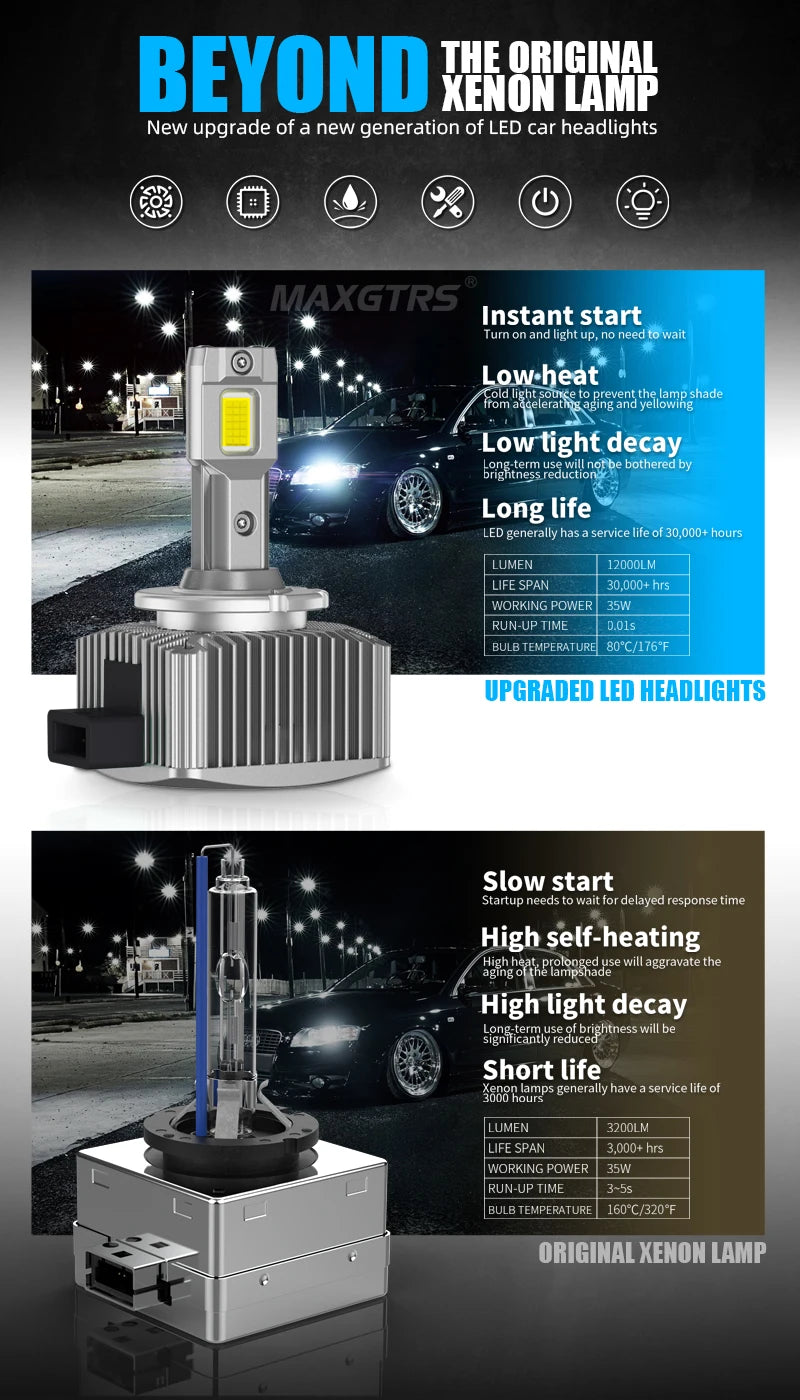 MAXGTRS D3S LED Headlights HID D1S D2S D4S D5S D8S D1R D2R D