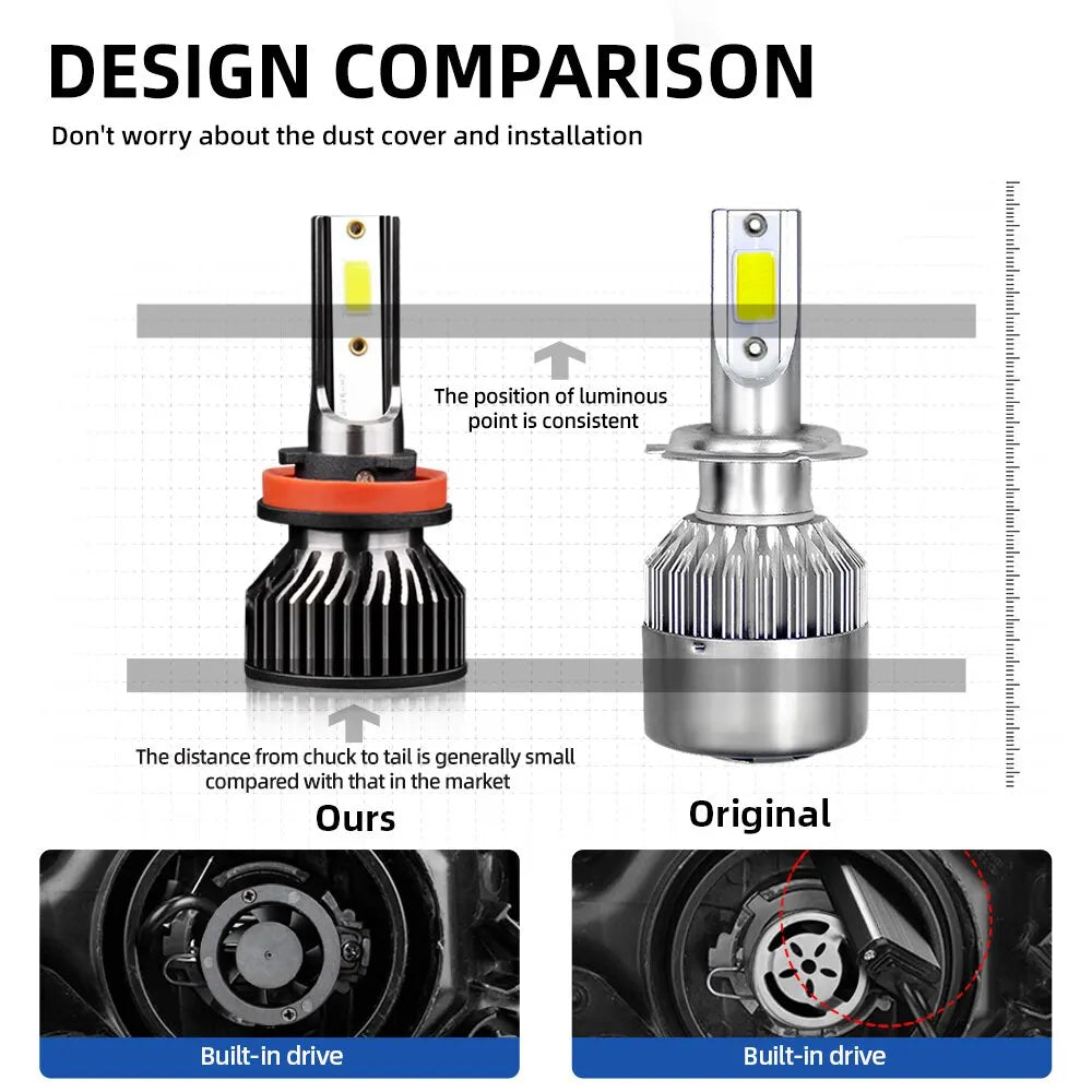 Roadsun Mini Size H4 H11 H7 LED Car Headlight Bulb 12000LM 6