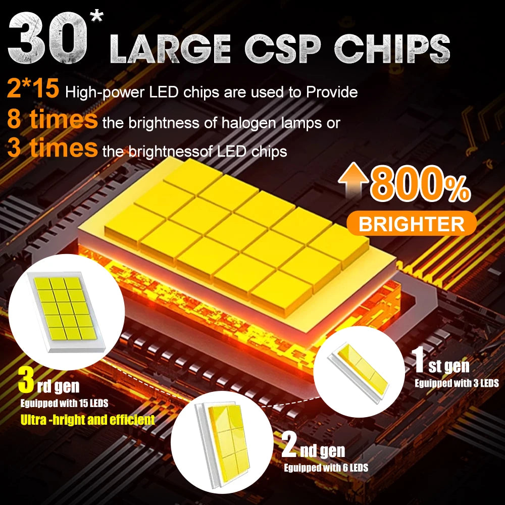 D1S D3S LED Canbus Headlight Bulb D2S D4S D8S D2R D4R Led Li