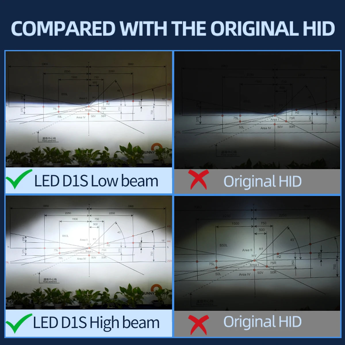 2PCS Powerful HID TO LED Headlight Bulbs D1S D2S D3S D4S D5S
