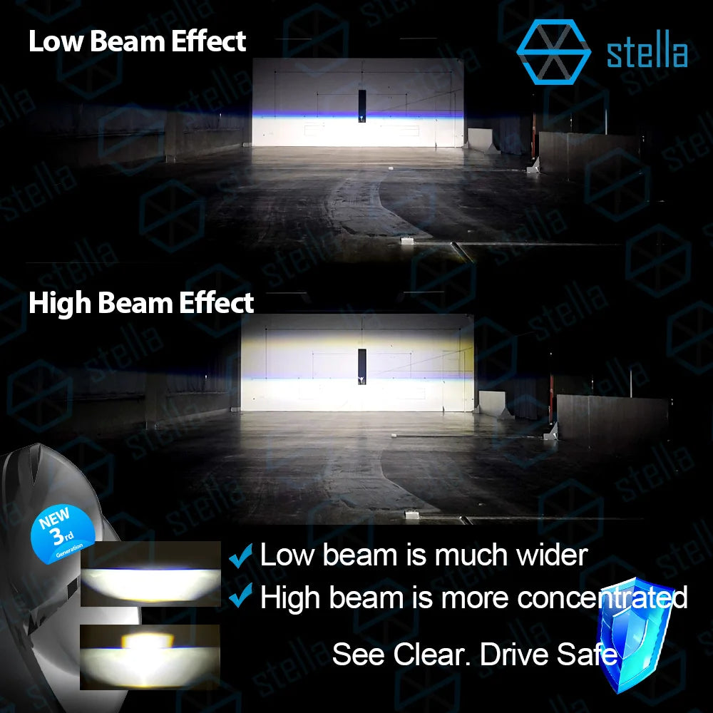 Stella 1 Set High Power 3000W 3rd Generation H4/HB2 LED Mini