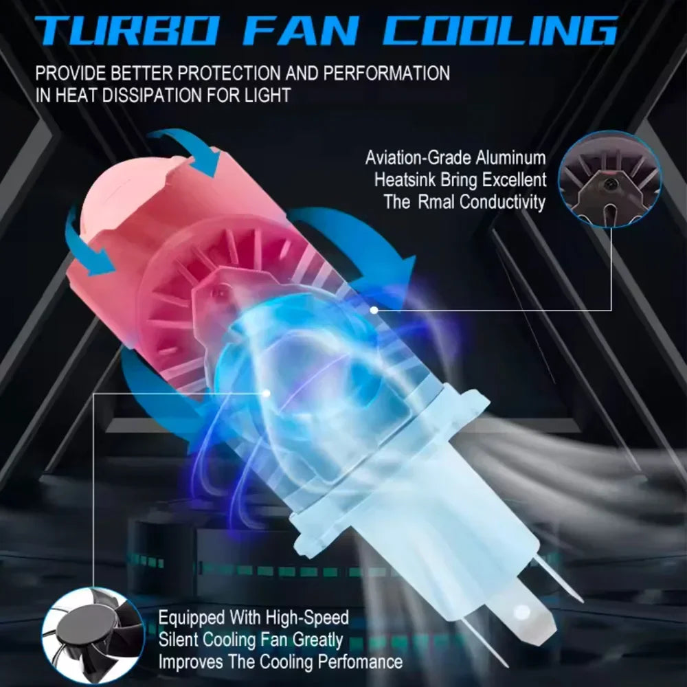 H4 Bi LED Mini Projector Lens LED Car Headlight Bulb 20000LM