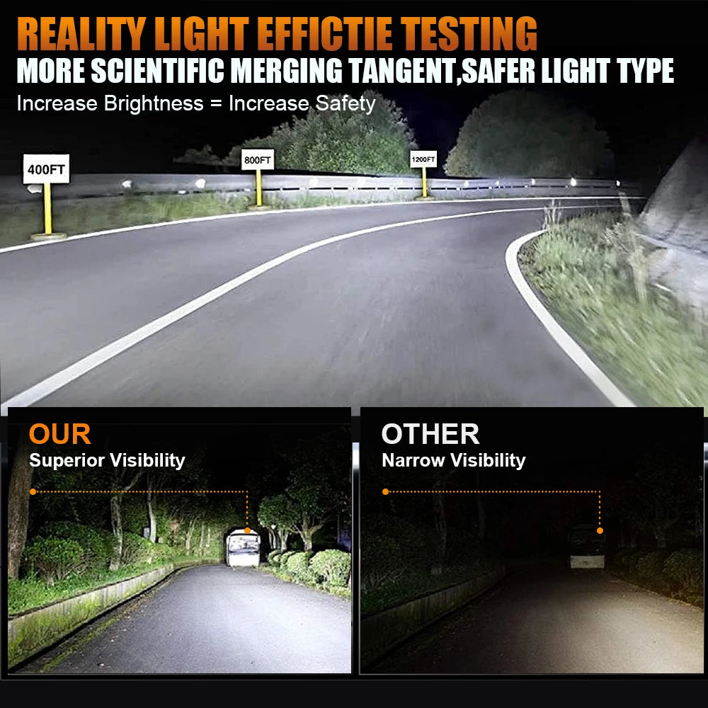H7 LED CANBUS Headlights Bulb 300000LM Super Bright Upgrade 